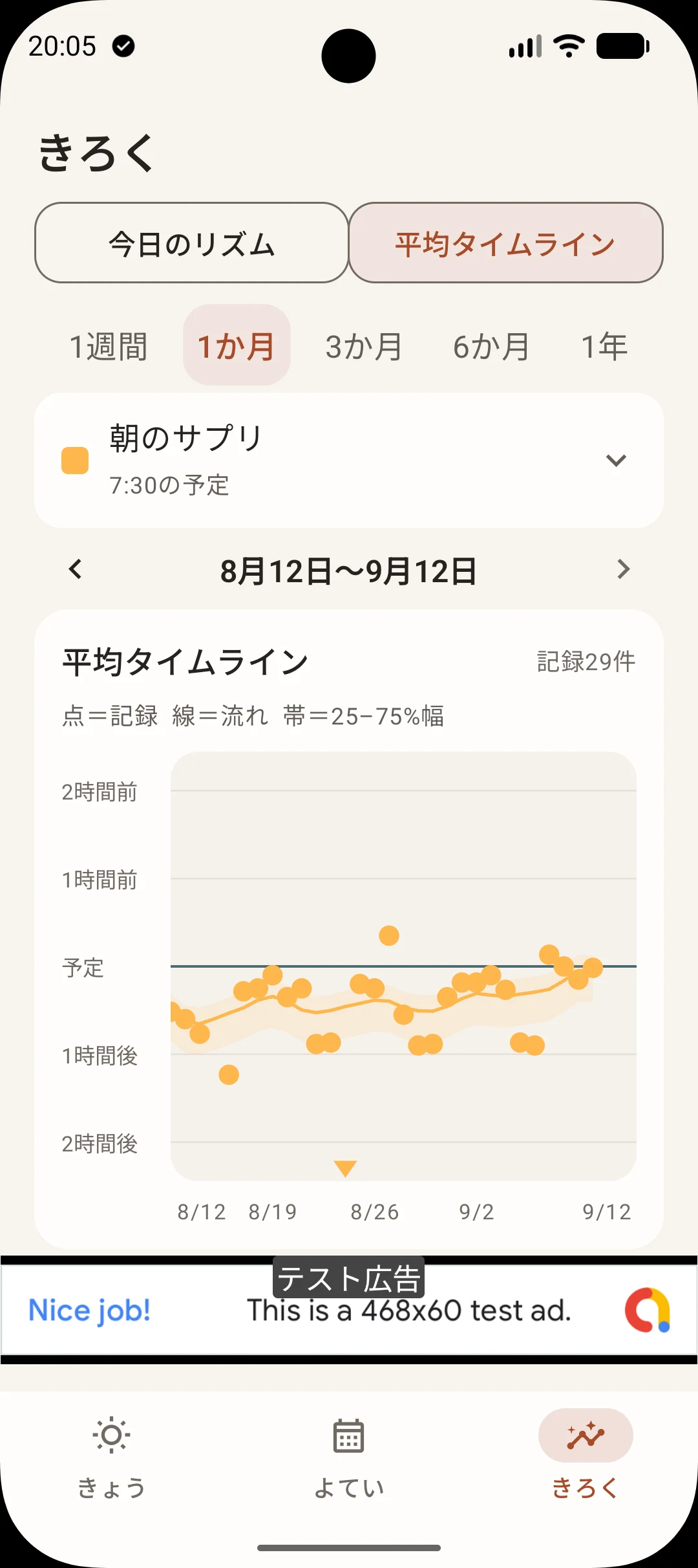 予定の時間が合っているか考える