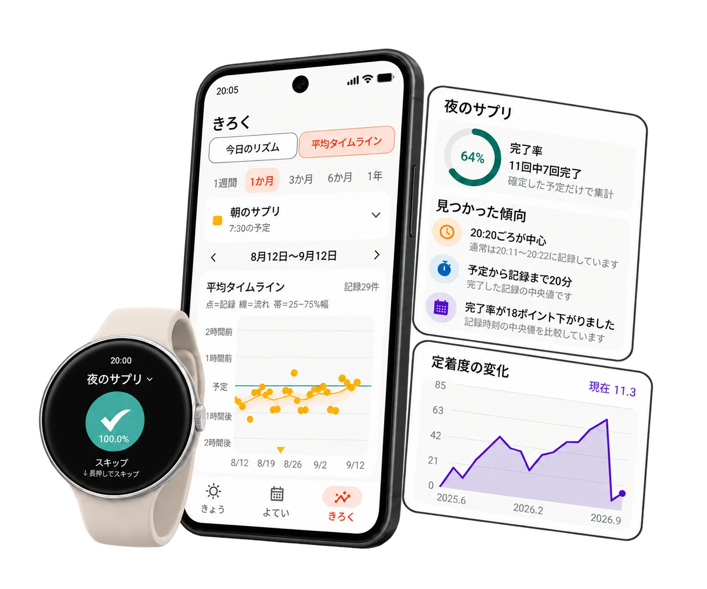 Peckotで記録した時刻や続けた結果のグラフを確認し、ウォッチからも記録できる様子
