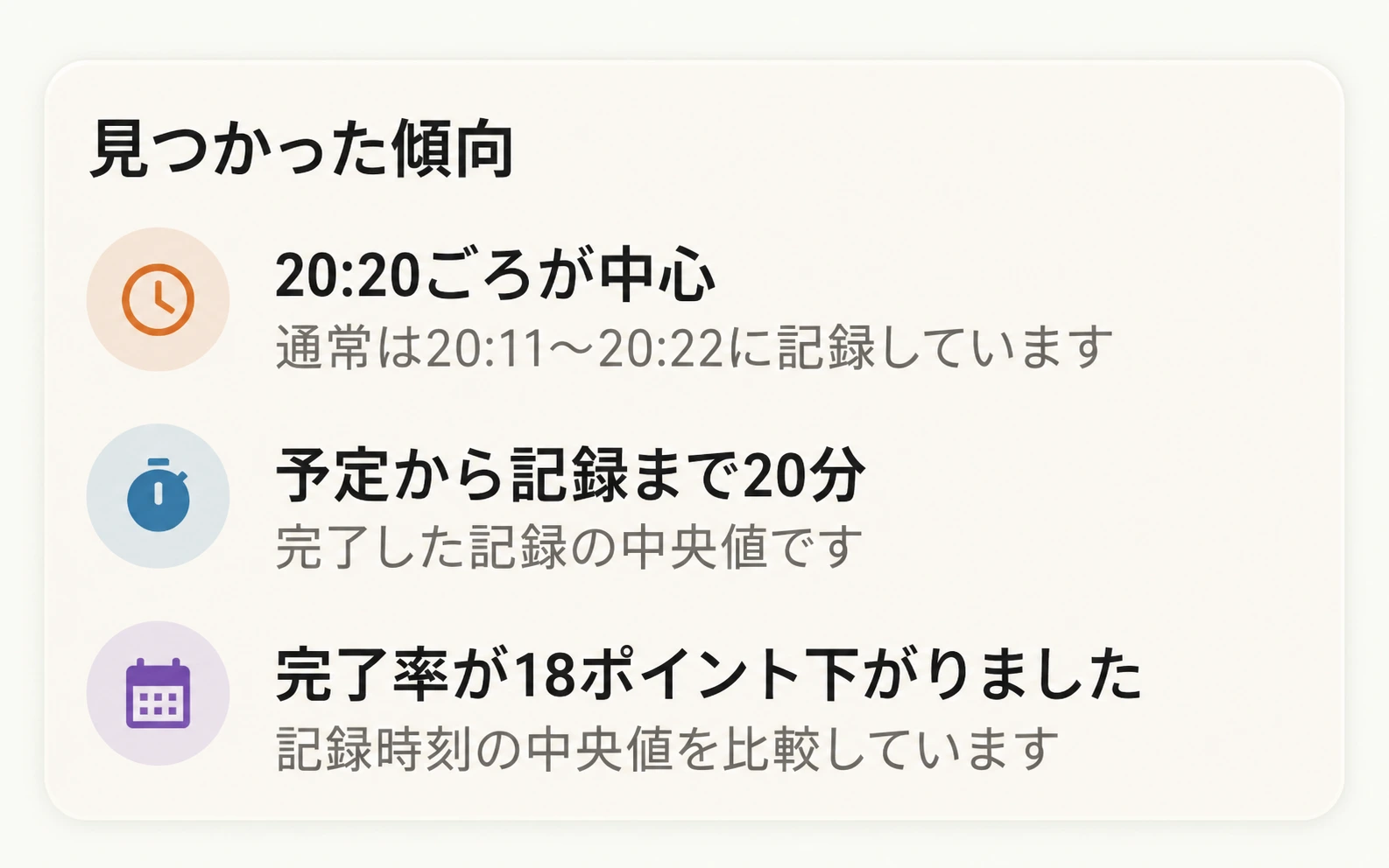 見つかった傾向:20:20ごろが中心、通常20:11〜20:22。予定から記録まで20分。完了率が18ポイント下がりました。